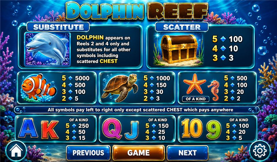 Paytable Dolphin Reef dengan Dolphin substitute, Treasure Chest Scatter dan nilai simbol.