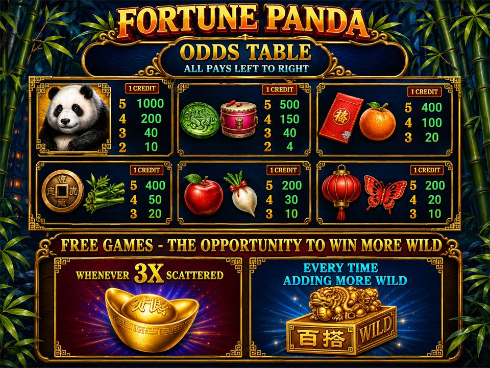 Fortune Panda odds table dengan penerangan simbol dan Free Games feature.
