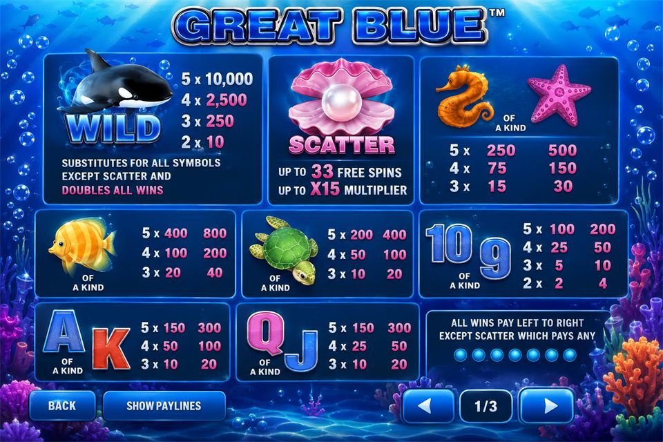 Paytable Great Blue menunjukkan Wild, Pearl Scatter, Free Spins dan multiplier.