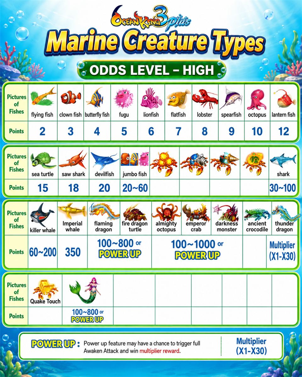 Ocean King Marine Creature Types dengan Odds Level High dan nilai points lebih tinggi.