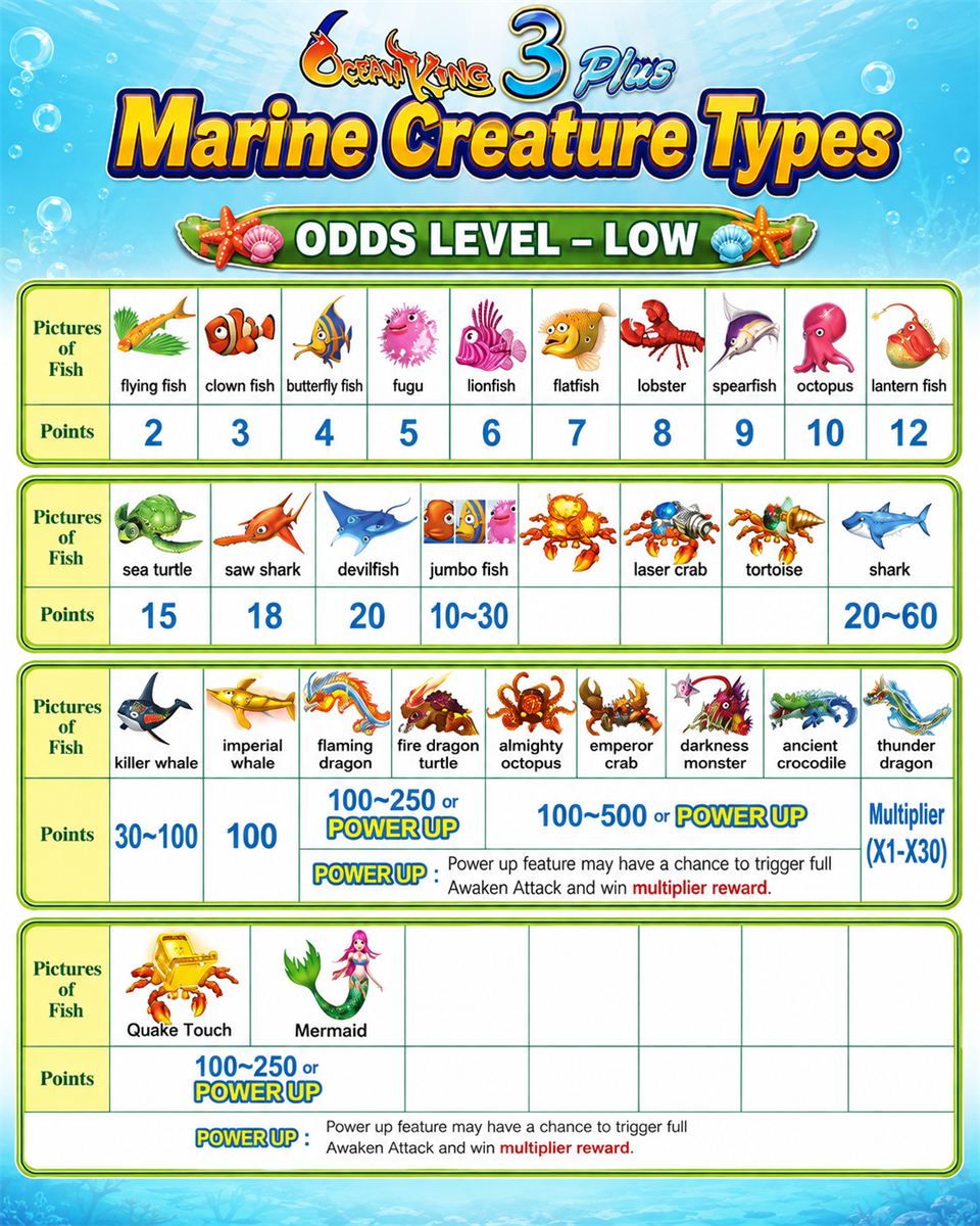 Ocean King Marine Creature Types dengan Odds Level Low dan nilai points.